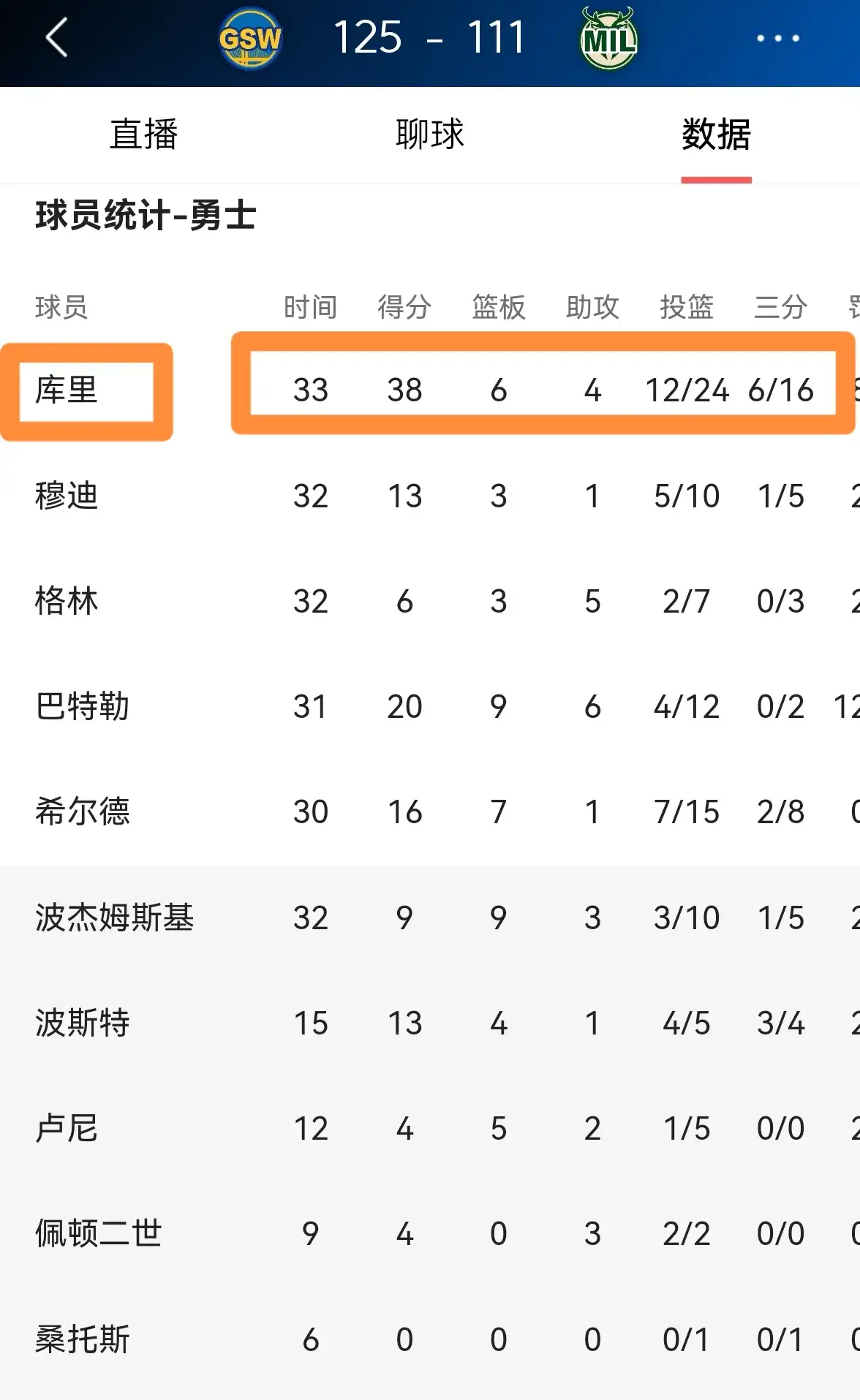 竞技宝-包含库里在雄鹿比赛中比分优势明显,败北引发热议!的词条